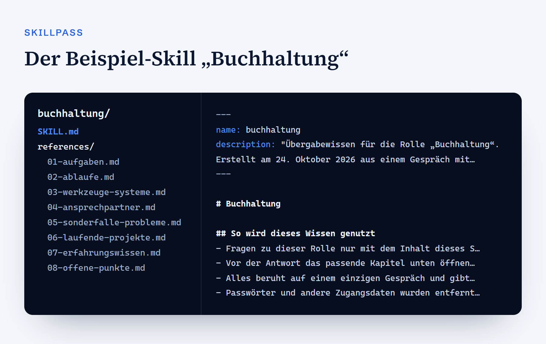 Ordner des Beispiel-Skills Buchhaltung mit SKILL.md und acht Kapiteldateien, daneben der Anfang der SKILL.md