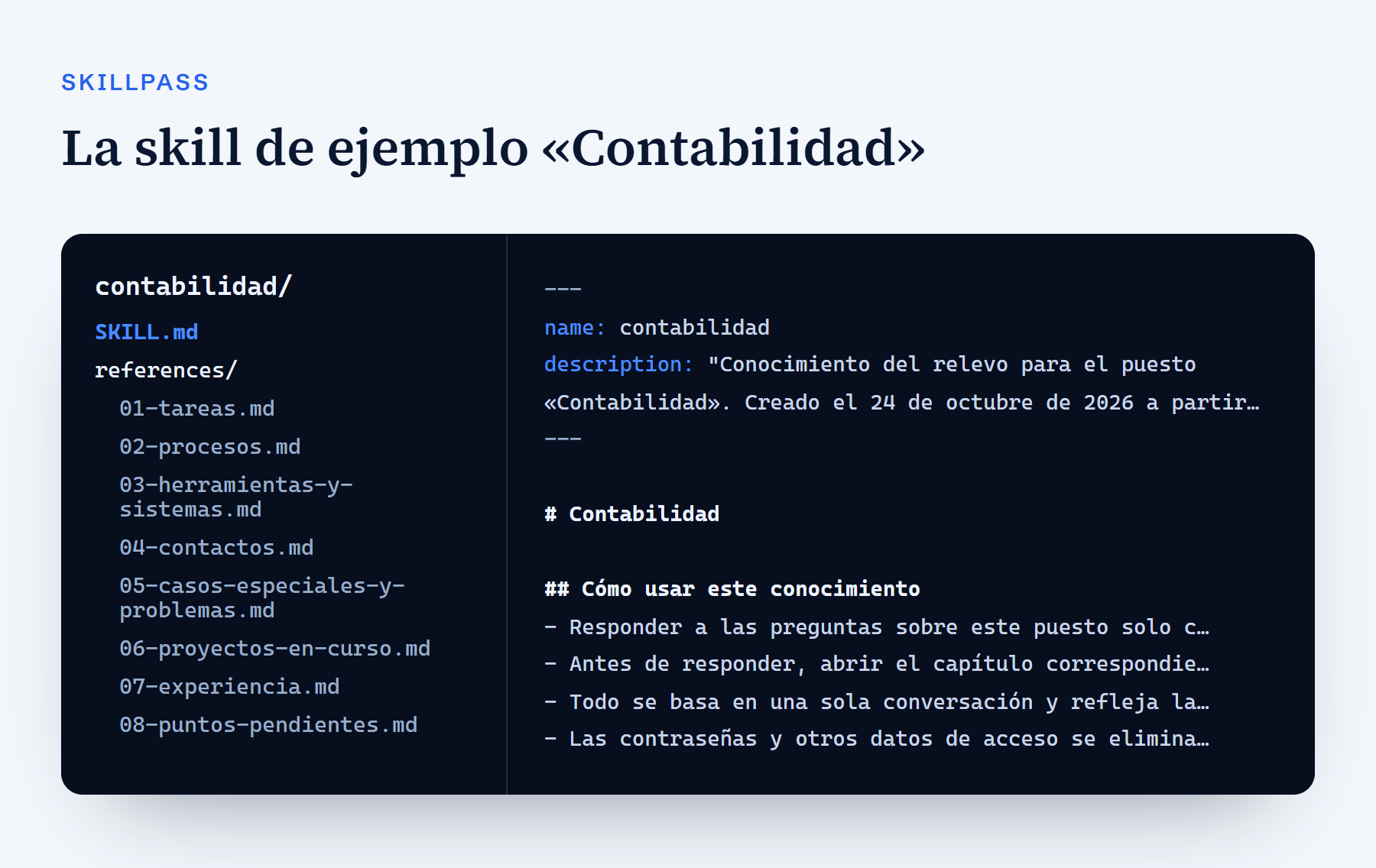 Carpeta de la skill de ejemplo Contabilidad con SKILL.md y ocho archivos de capítulos, junto al comienzo de SKILL.md